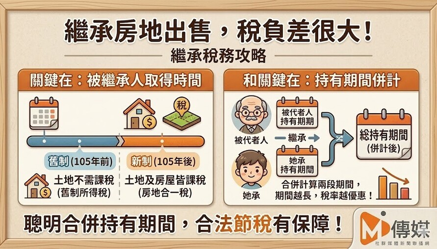 繼承房地出售，稅負差很大！關鍵在「被繼承人取得時間」和「持有期間併計」