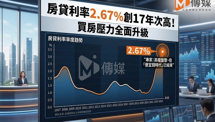房貸利率2.67％創17年次高！買房壓力全面升級　專家：高檔盤整、但「便宜錢時代」已結束