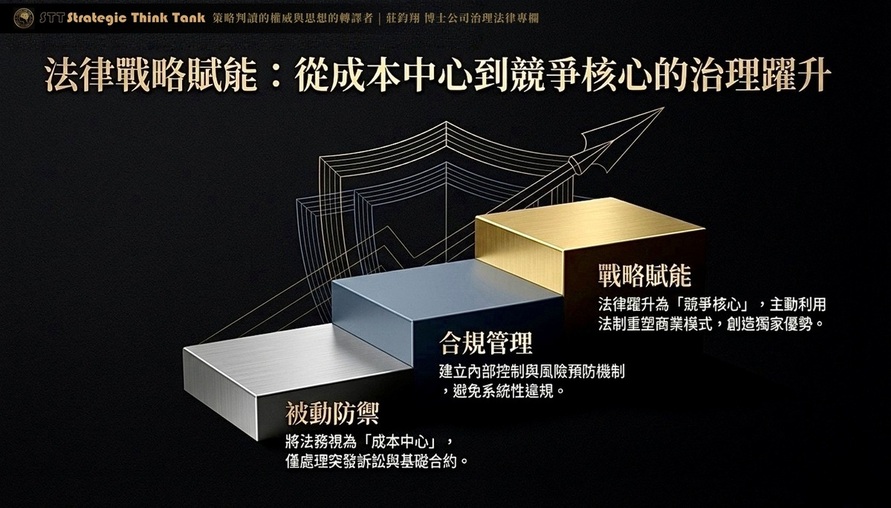 法律戰略賦能：從成本中心到競爭核心的治理躍升