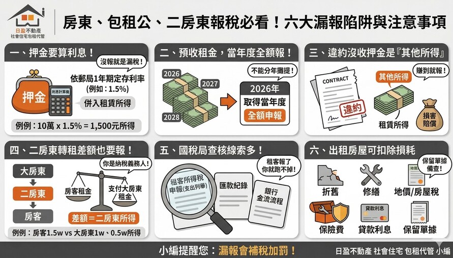 包租公、二房東報稅必看！押金利息、預收租金、轉租差額都要申報，漏報恐補稅加罰