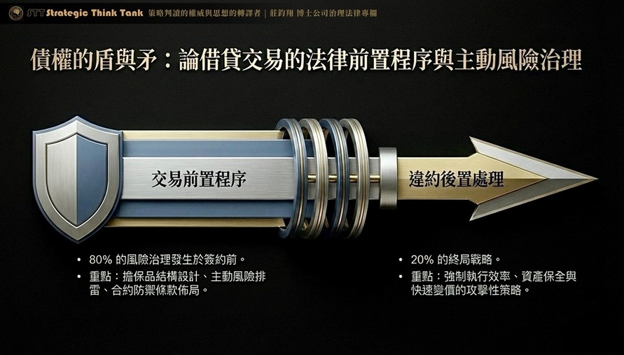 債權的盾與矛：論借貸交易的法律前置程序與主動風險治理