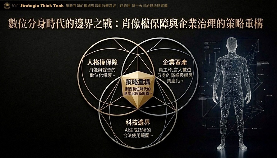 數位分身時代的邊界之戰：肖像權保障與企業治理的策略重構