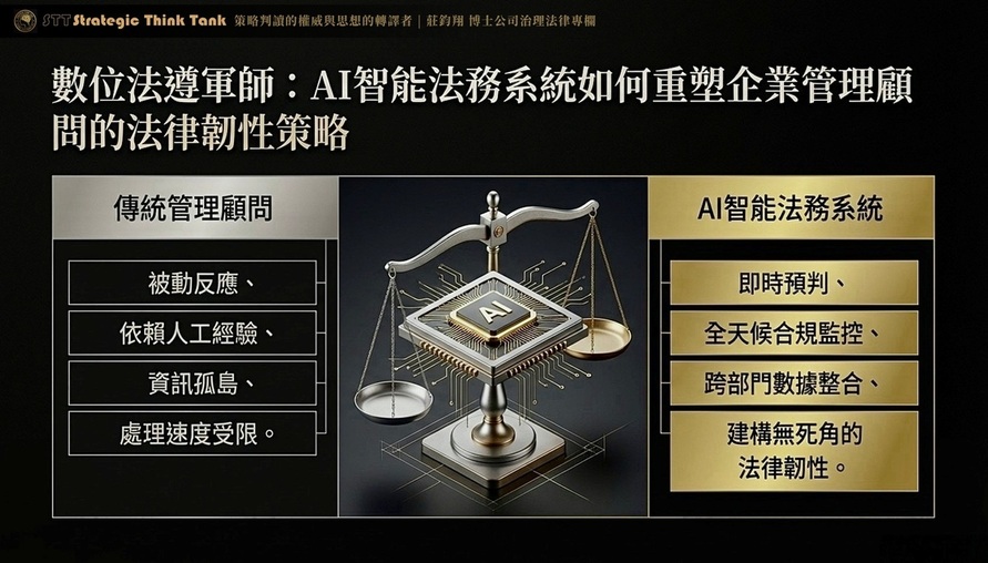 數位法遵軍師：AI智能法務系統如何重塑企業管理顧問的法律韌性策略