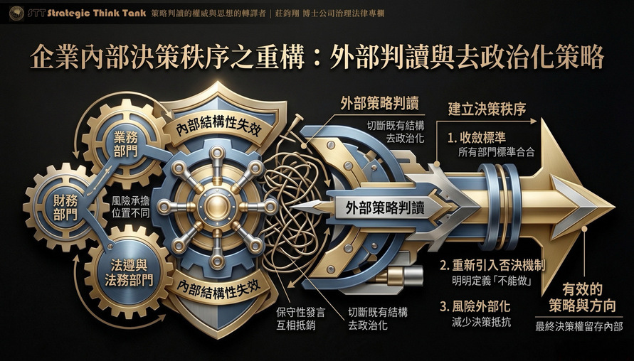 企業內部無法形成策略共識：內部的決策結構天然是分裂的