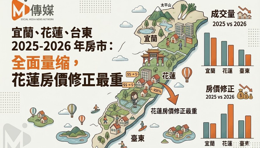 宜蘭、花蓮、台東2025-2026年房市：全面量縮，花蓮房價修正最重