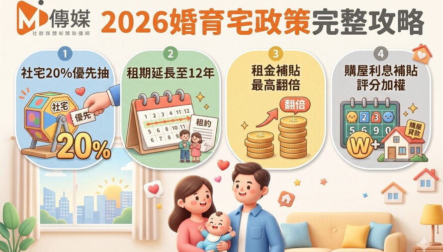 2026婚育宅政策完整攻略：社宅20%優先抽、租期延長至12年、租金補貼最高翻倍、購屋利息補貼評分加權