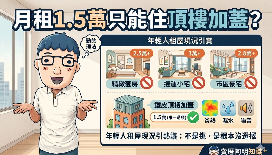 月租1.5萬只能住頂樓加蓋？年輕人租屋現況引熱議：不是挑，是根本沒選擇