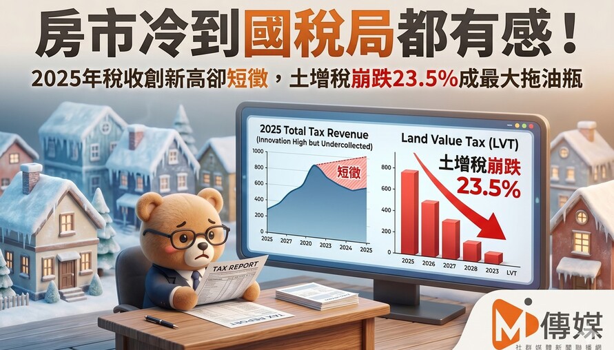 房市冷到國稅局都有感！2025年稅收創新高卻短徵，土增稅崩跌23.5%成最大拖油瓶