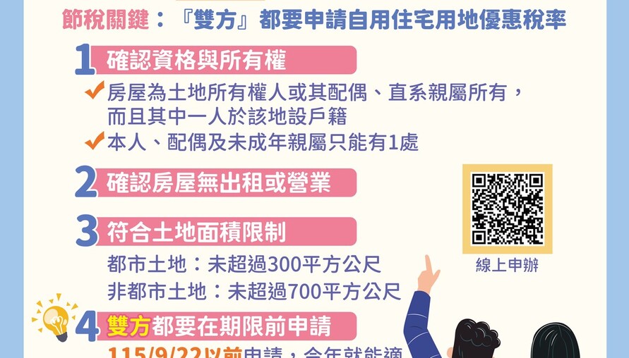 夫妻共有土地，地價稅自用優惠只申請一人？稅務局：雙方都要辦，否則一半白繳