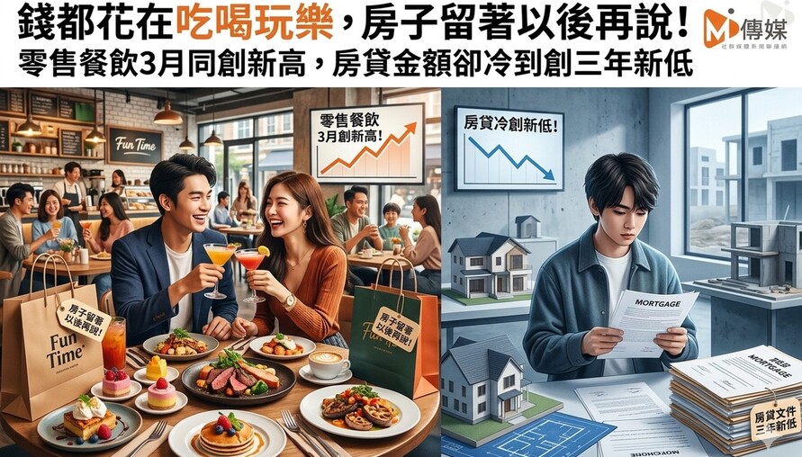 錢都花在吃喝玩樂，房子留著以後再說！零售餐飲3月同創新高，房貸金額卻冷到創三年新低