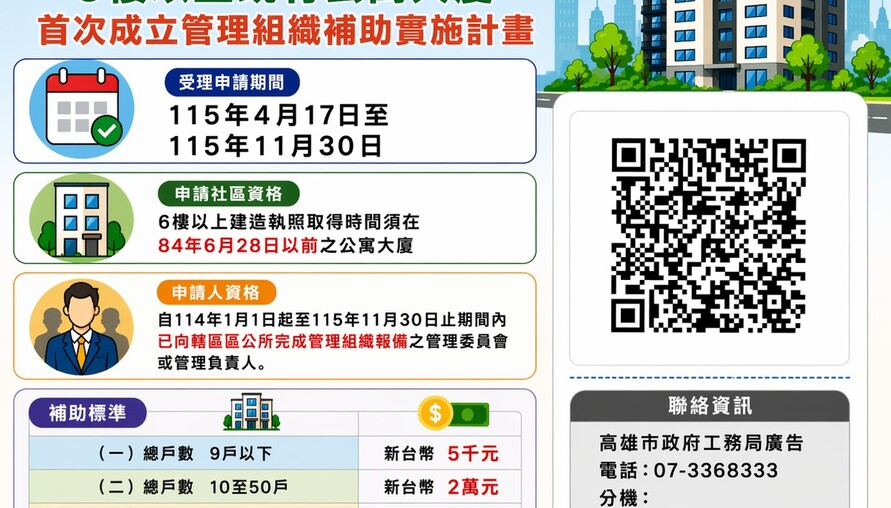 老舊大樓不成立管委會，不只沒有7萬補助，還可能被罰5萬！高雄工務局已公告