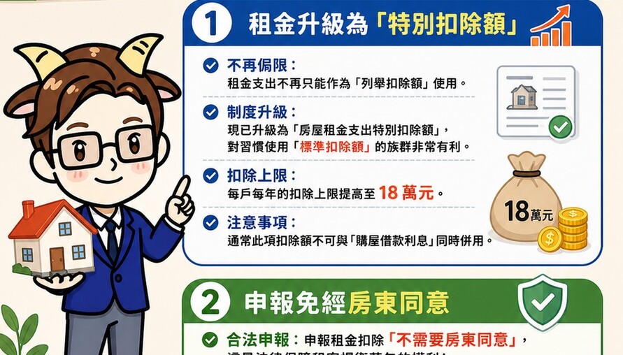 5月報稅必看！租屋族「兩大核心重點」一次搞懂，荷包不失血