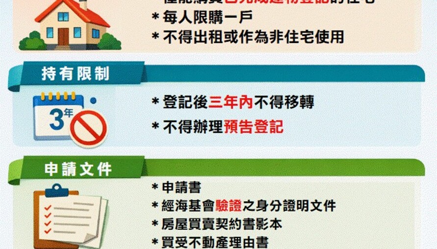 陸客來台買房規定一次看！限購一戶、三年不得轉售、不得出租，違規恐被標售