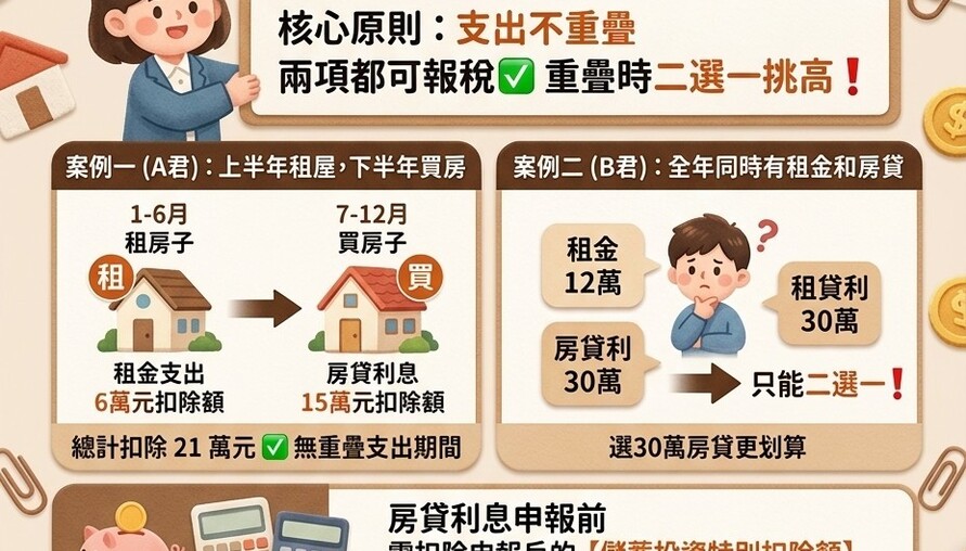 房貸利息跟租金支出可以同時報稅嗎？小編兩個案例讓你秒懂