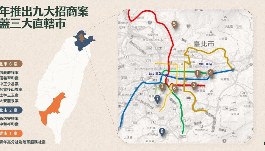 住都中心九案齊發！總投資595億刷新紀錄，首度跨足高雄佈局三大都會核心