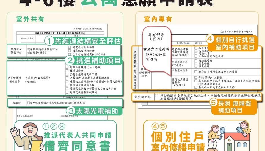 老宅延壽申請表正式出爐！一站式整合長照、光電補助，5月中起縣市陸續公告受理