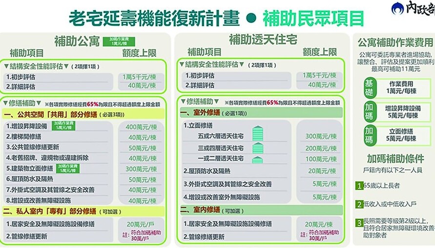 老屋翻修大紅利來了，但這波到底誰吃得到嗎？