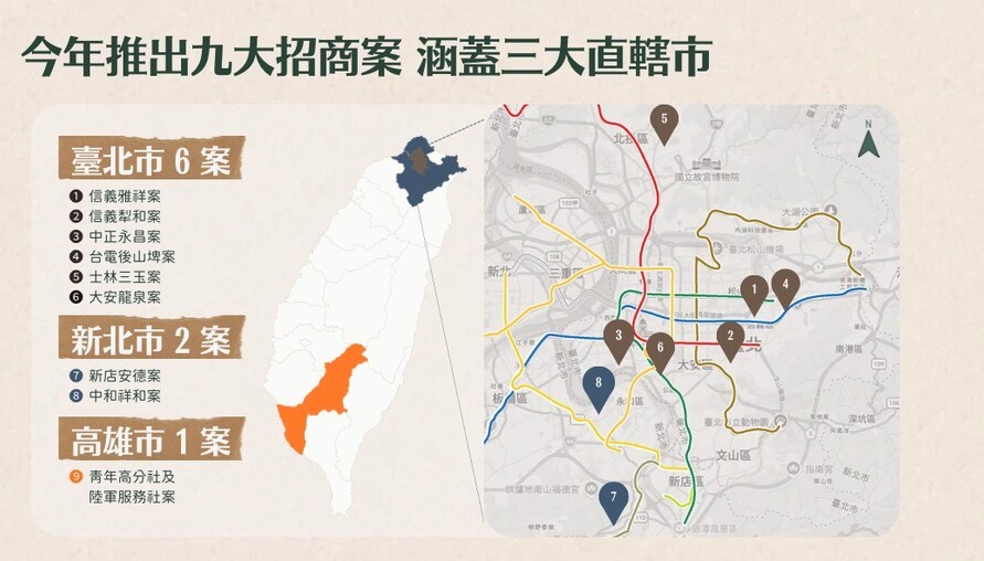 公辦都更最大規模招商啟動　國家住都中心推9案、引資近600億　布局雙北與高雄核心區