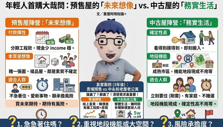 年輕人首購怎麼選？預售屋的「未來想像」vs. 中古屋的「務實生活」