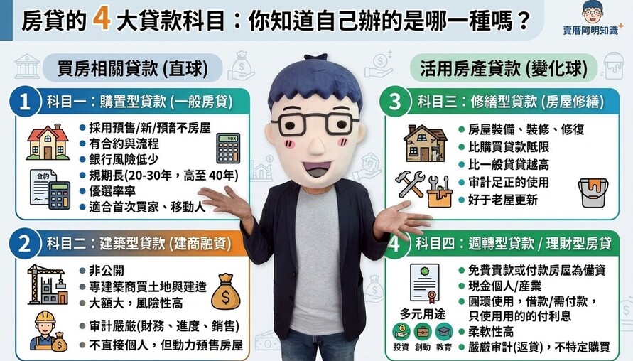 房貸的4大貸款科目：你知道自己辦的是哪一種嗎？
