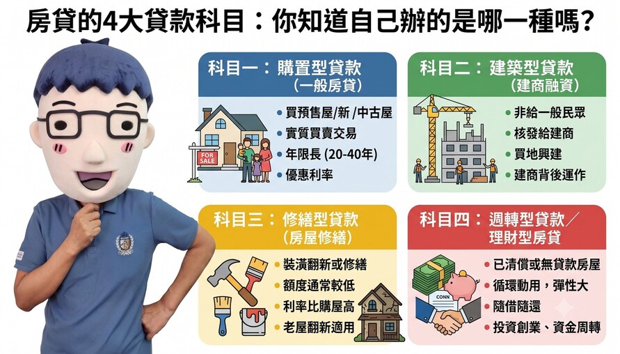 房貸的4大貸款科目：你知道自己辦的是哪一種嗎？