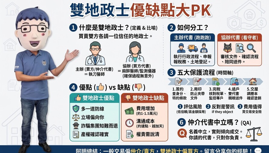 雙地政士優缺點大PK懶人包