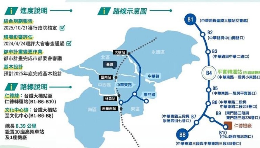 台南捷運藍線一期拚年底動工！沿線8處聯合開發區啟動，大橋、平實站區房價居高?