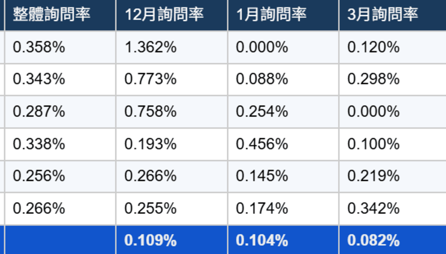 金門、台南、雲林偏鄉房市反彈？樂屋網平台公布詢問率逆勢成長6大黑馬行政區