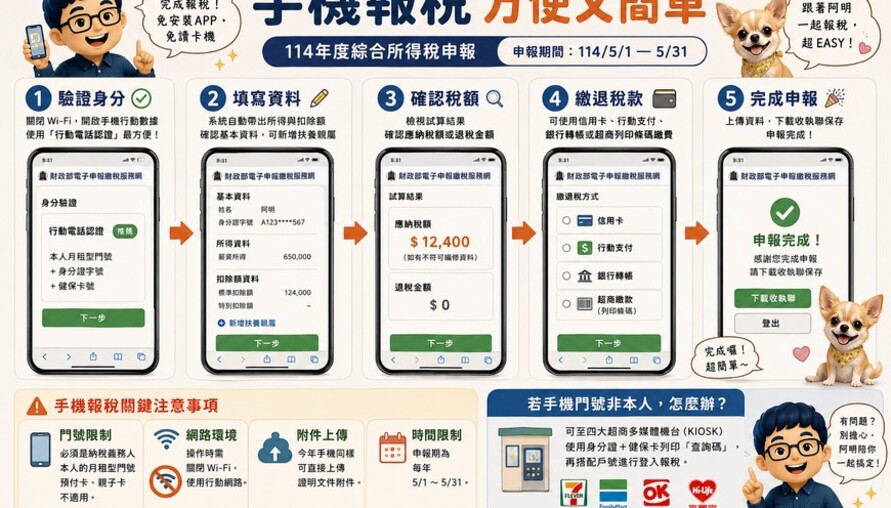 報稅倒數中！手機也能輕鬆完成申報，小編幫你整理5步驟