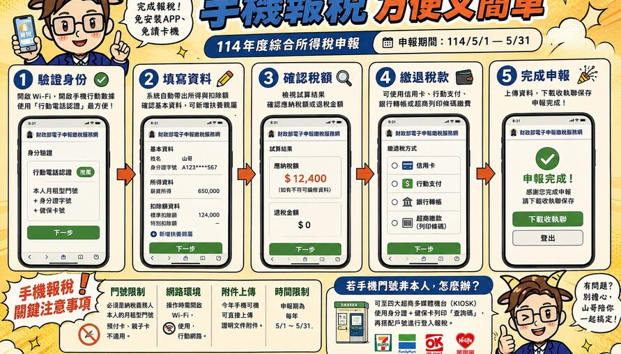 報稅倒數中！手機也能輕鬆完成申報，小編幫你整理5步驟