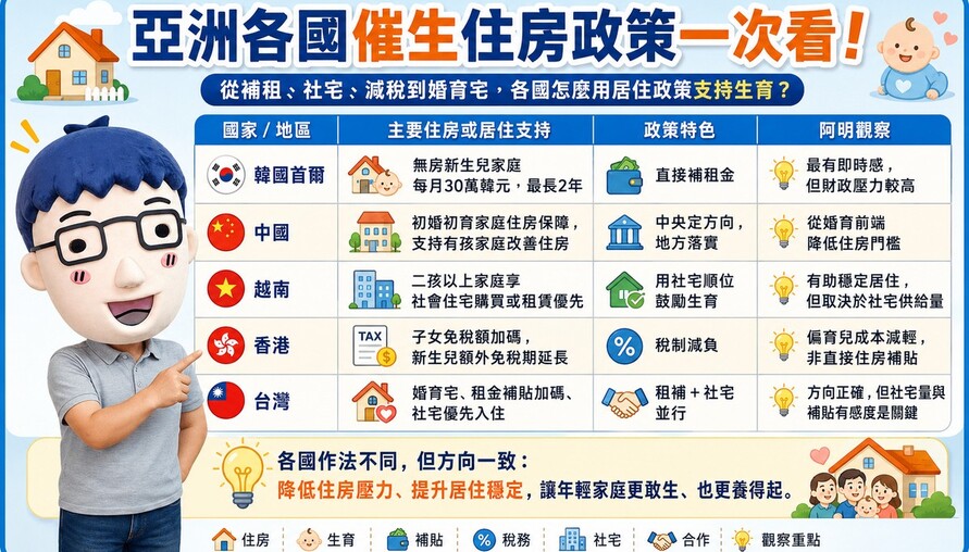 亞洲各國催生住房政策一次看！韓國給租金、對岸推住房保障、越南給社宅優先　台灣「婚育宅」有感嗎？
