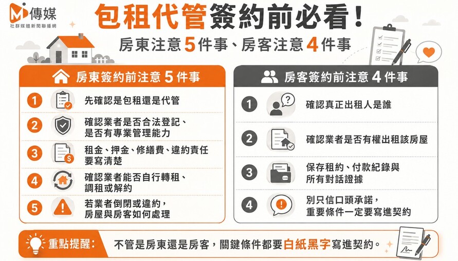 包租代管出事誰負責？先搞懂「包租」和「代管」差在哪　別等糾紛發生才看合約