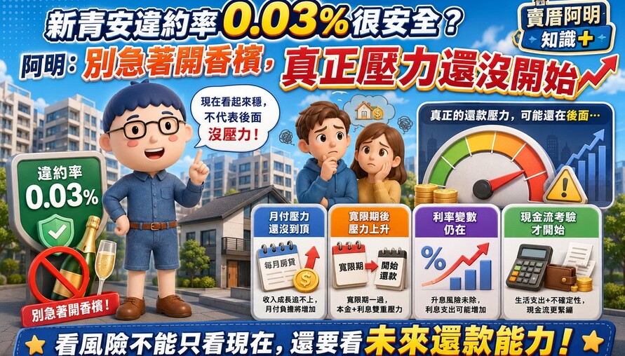 新青安違約率0.03%很安全？賣厝阿明：別急著開香檳，真壓力還沒開始