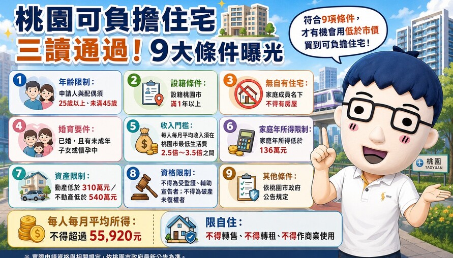 桃園可負擔住宅三讀通過！9大條件曝光 阿明：已婚育兒才夠格？單親被遺忘了