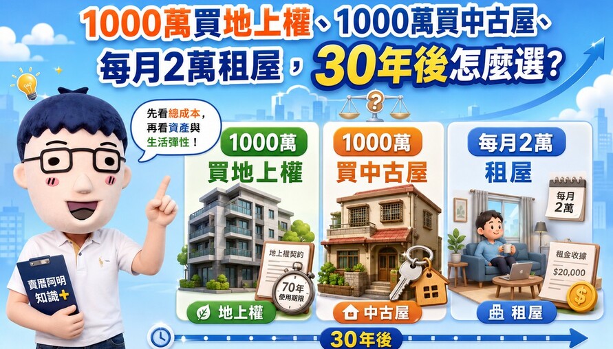 1000萬買地上權、1000萬買中古屋、每月2萬租屋，30年後怎麼選？