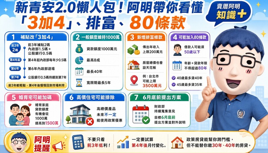 新青安2.0懶人包 ！阿明帶你看懂「3加4」、排富、80條款
