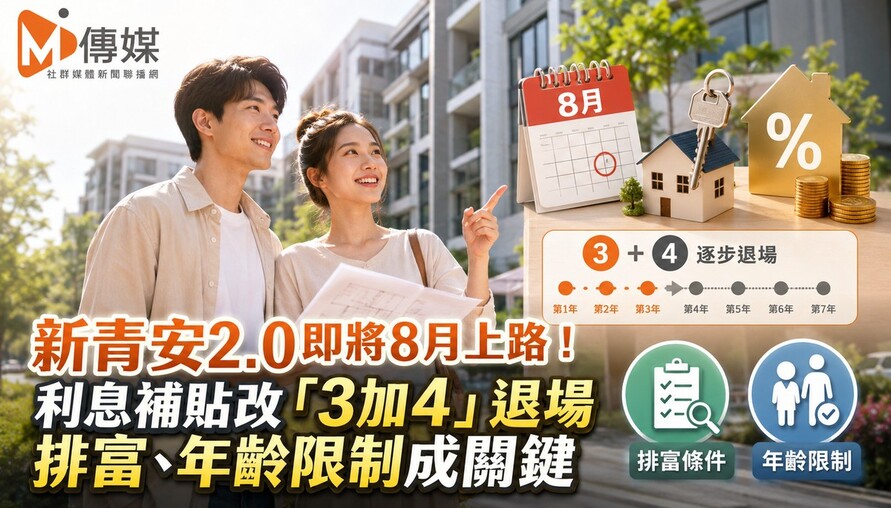新青安2.0 即將上路！利息補貼改「3加4」退場　排富、年齡限制成關鍵