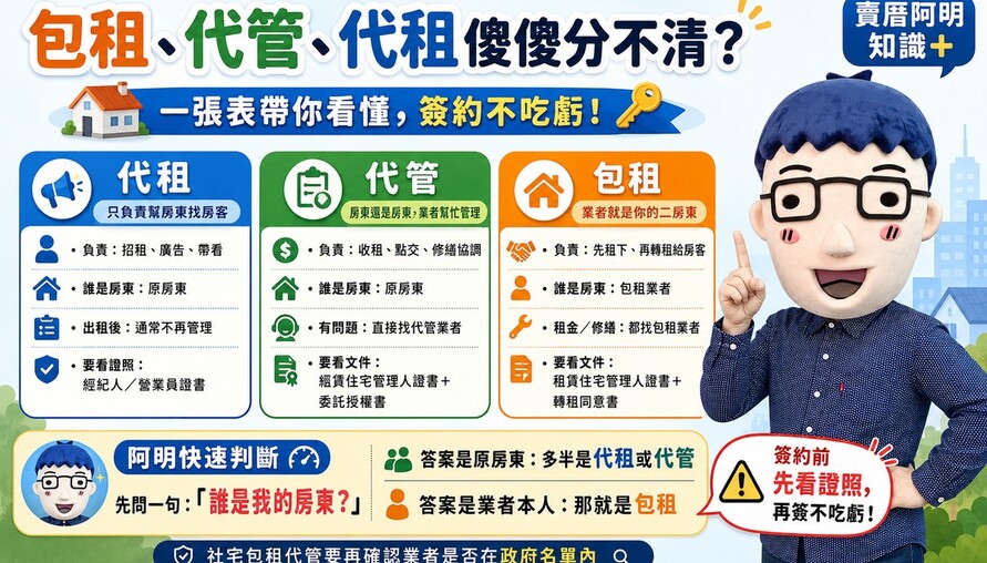 包租、代管、代租傻傻分不清？阿明一張表帶你看懂，簽約才不吃虧！