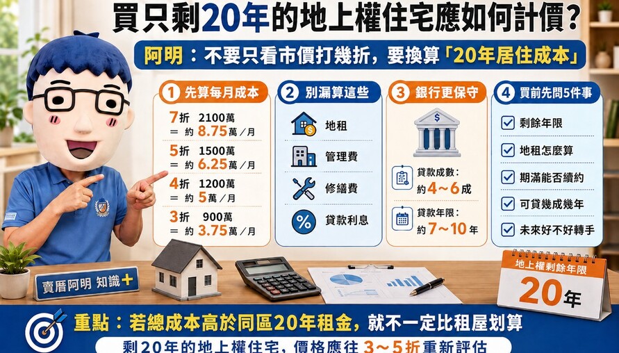 買只剩20年的地上權住宅應如何計價？阿明：要換算這個