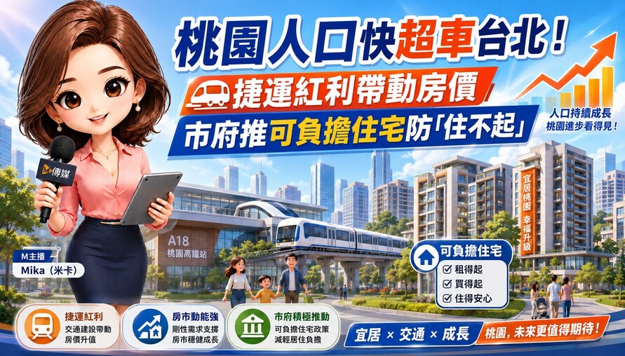 桃園人口快超車台北！捷運紅利帶動房價　市府推可負擔住宅防「住不起」