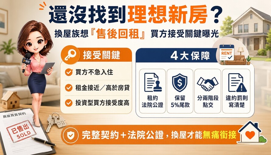 還沒找到理想新房？換屋族搶「售後回租」 專家曝買方接受度關鍵：租金高於房貸
