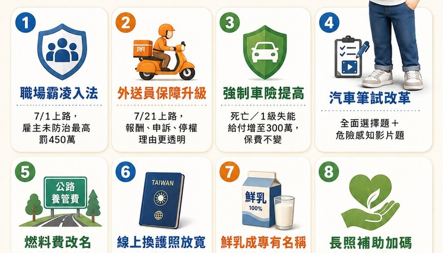 2026 年 7 月新制懶人包｜這 8 件事，跟你我的生活都有關！
