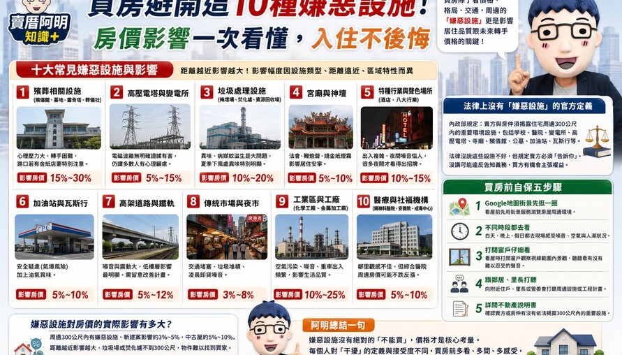 買房避開這10種嫌惡設施！房價影響一次看懂，入住不後悔