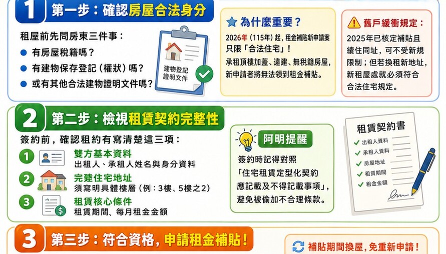 迎接新學期！學生租屋自保三步驟　阿明：先看房子合不合法，再談租補領不領得到