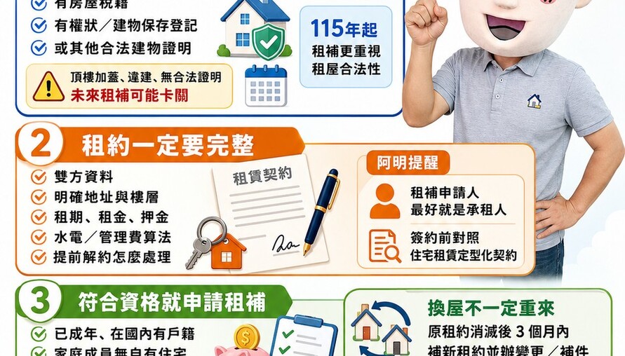 迎接新學期！學生租屋自保三步驟　阿明：先看房子合不合法，再談租補領不領得到