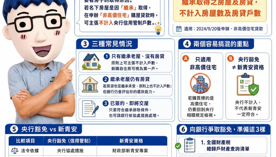 名下有繼承老屋還算首購嗎？阿明：央行不計入戶數，但不等於銀行保證貸8成