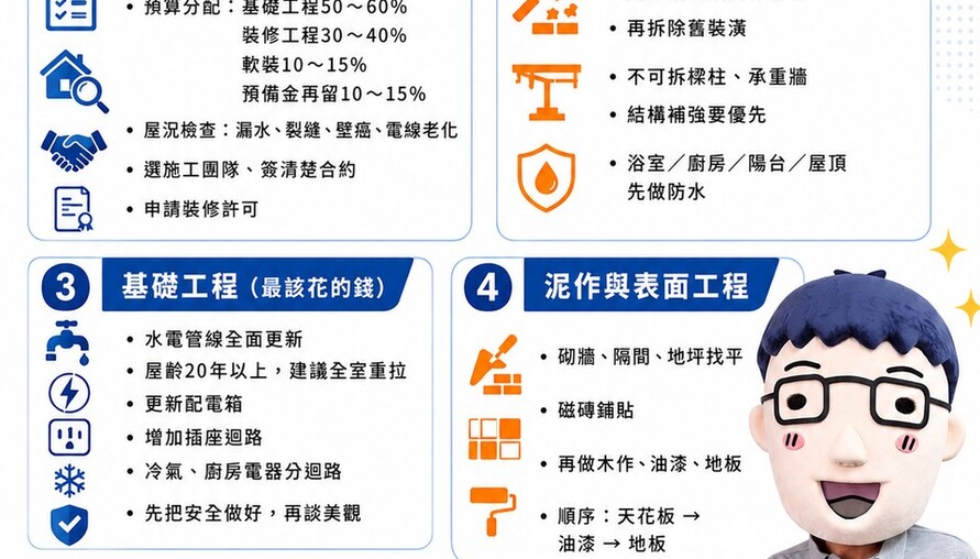 老屋翻修懶人包！阿明教你「先做對的事，再做漂亮的事」
