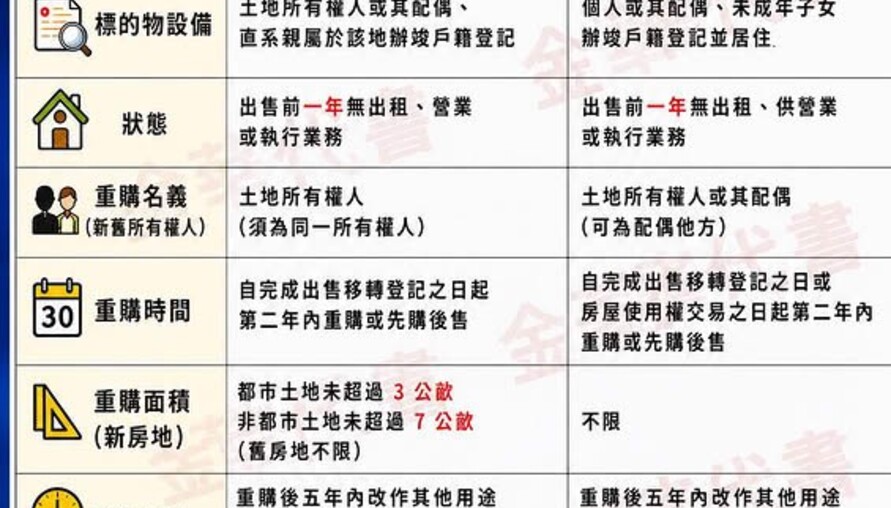 換屋族注意！賣房被課了幾十萬的稅？代書教你用「重購退稅」合法把稅金全額拿回來！大屋換小屋也有機會！