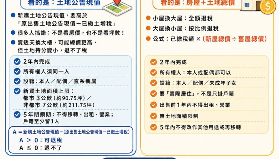 換屋族必看！重購退稅懶人包｜2大稅制一次搞懂！