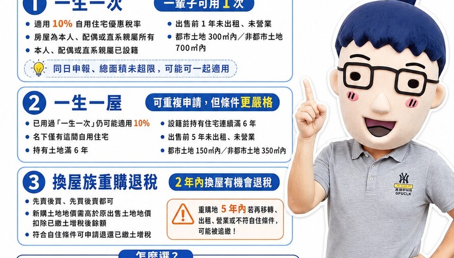 2026土地增值稅全攻略｜「一生一次」「一生一屋」是什麼？10%自住優惠怎麼用？